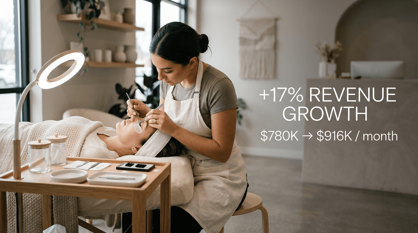 Professional cosmetic brand — Amazon case study
