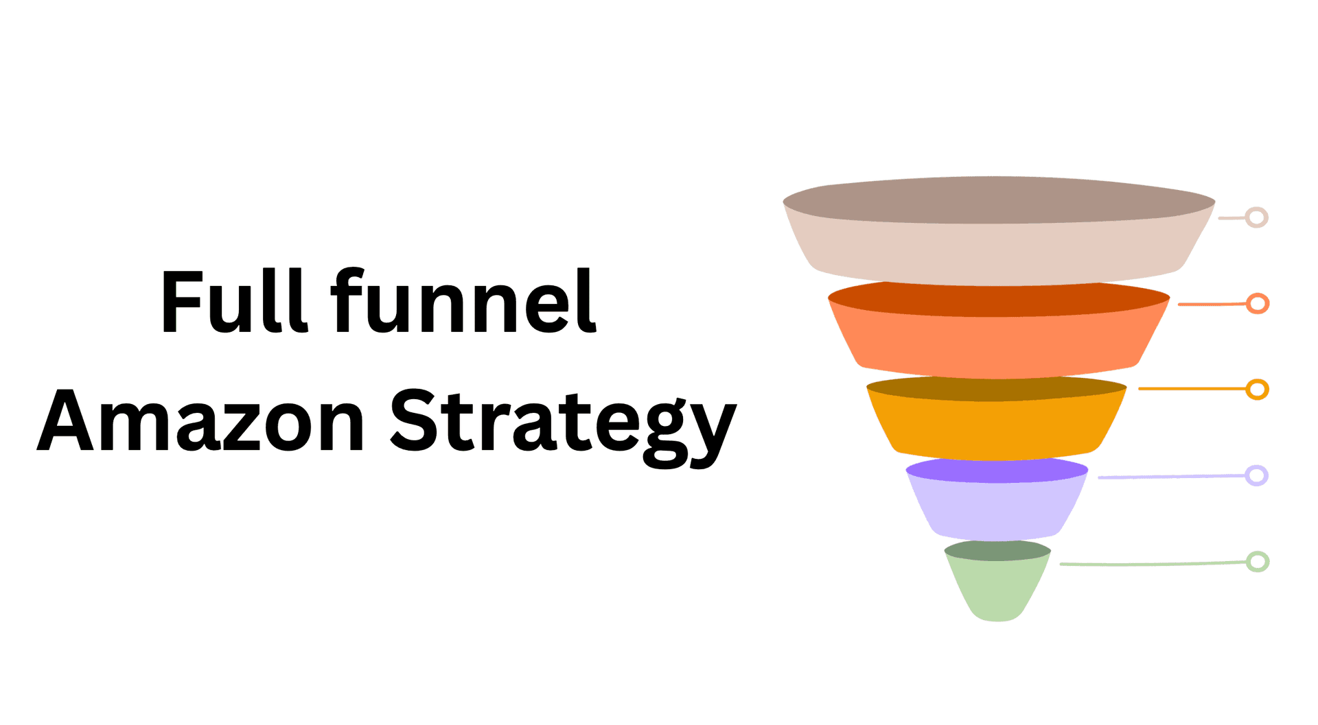 Build a Full-Funnel Amazon PPC Strategy