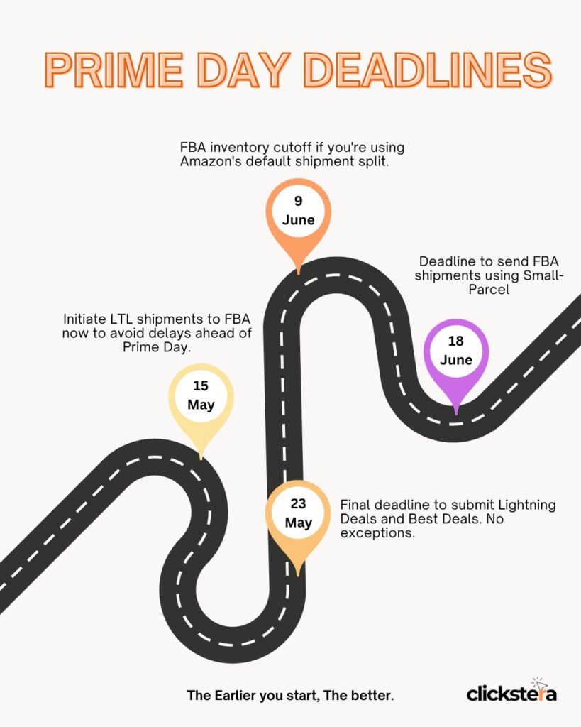 prime day timeline by clickstera